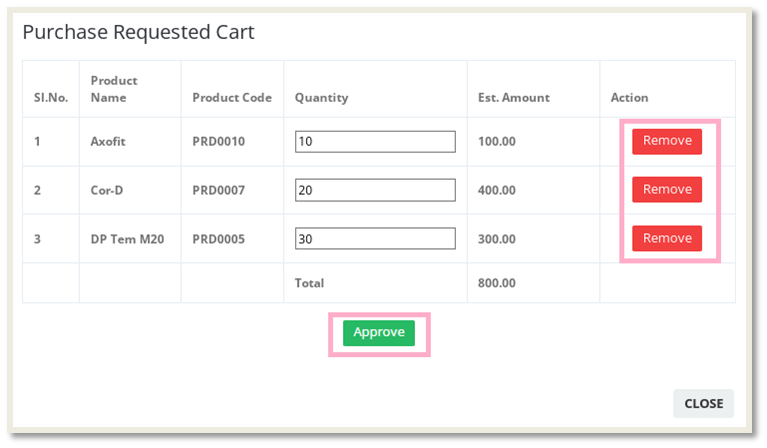 Purchase Requested Cart