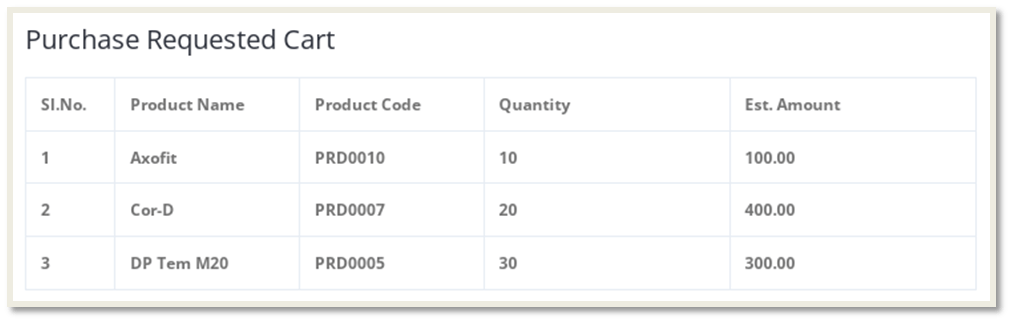 Purchase Requested Cart